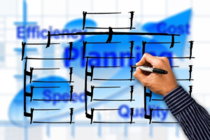 From Idea to Income: The 7-Step Digital Product Creation Process 7 testing and efficiency