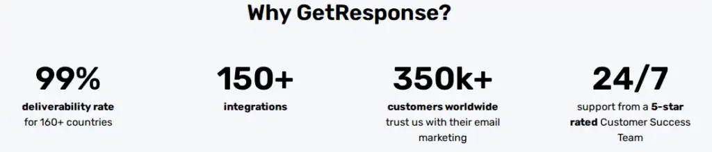 getresponse